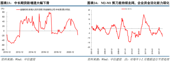 中信建投策略 當(dāng)前市場(chǎng)與2018年“政策底”的異同及短期貸款發(fā)放的影響