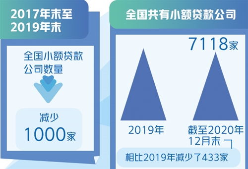 吸收公眾貸款 機(jī)遇與挑戰(zhàn)